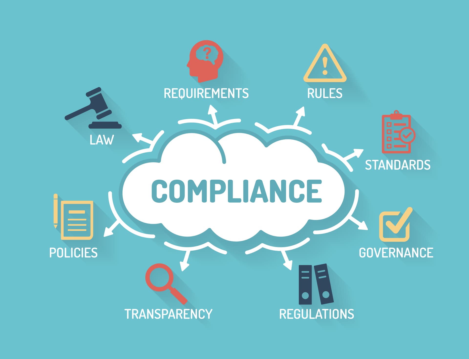 GRC - Governance, Risk, and Compliance