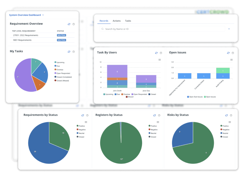 CertCrowd's dashboard