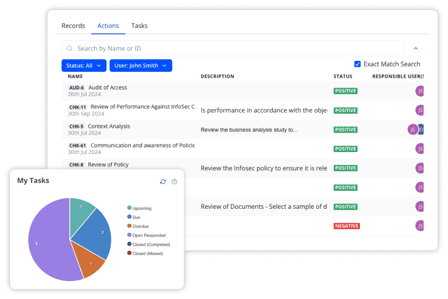 Action Report table in CertCrowd