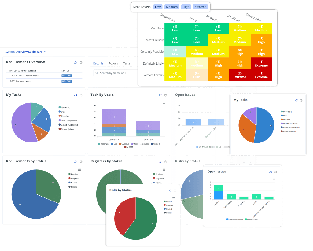 Collection of CertCrowd features