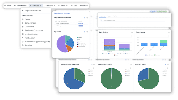 Some of the modules available with CertCrowd