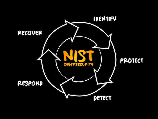 NIST framework steps in circle - identify, protect, detect, respond, recoverImage | Featured Image for the NIST Cybersecurity Framework service page.