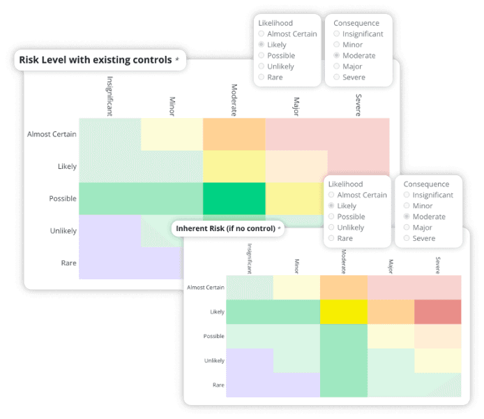 Risk assessment with inherent and residual tables