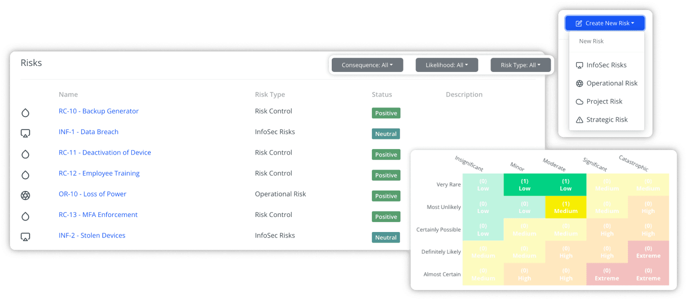 Table of Risks in CertCrowd with a Risk Matrix