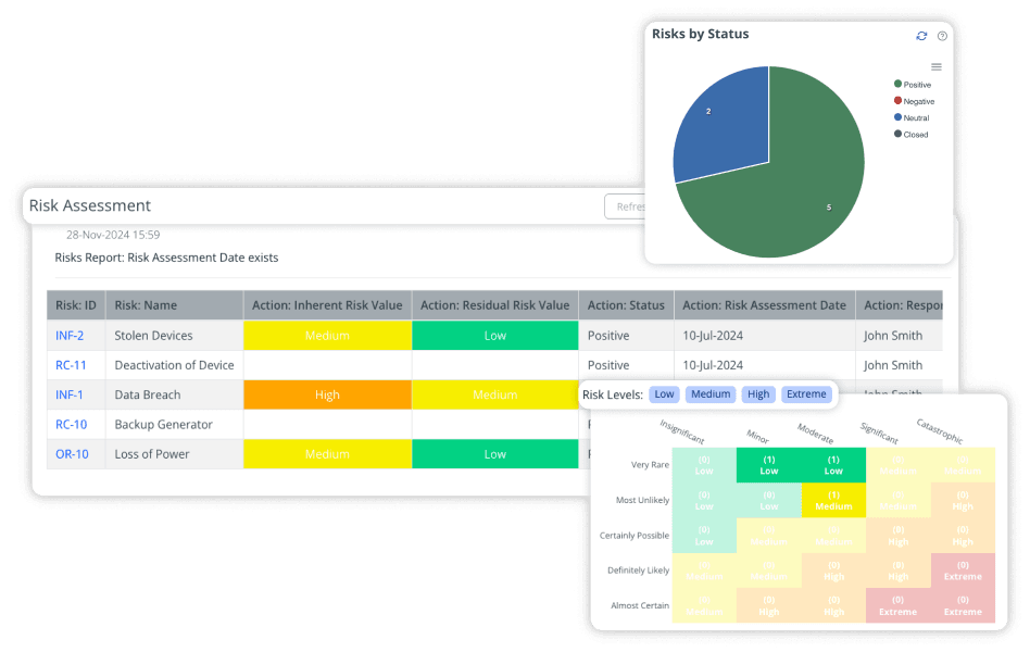 A Risk report, risk overall status graph, and risk matrix