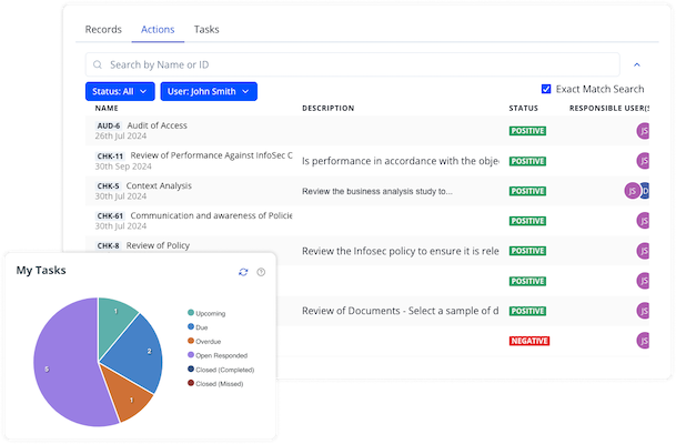 Action Report table in CertCrowd