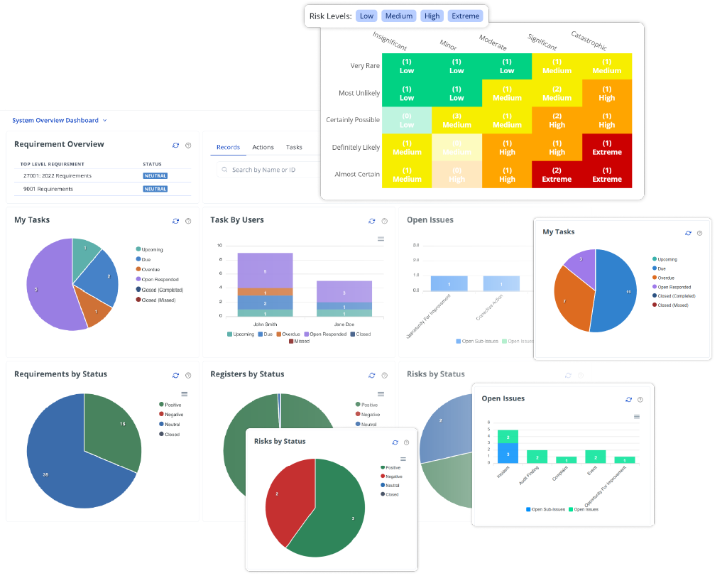 Collection of CertCrowd features