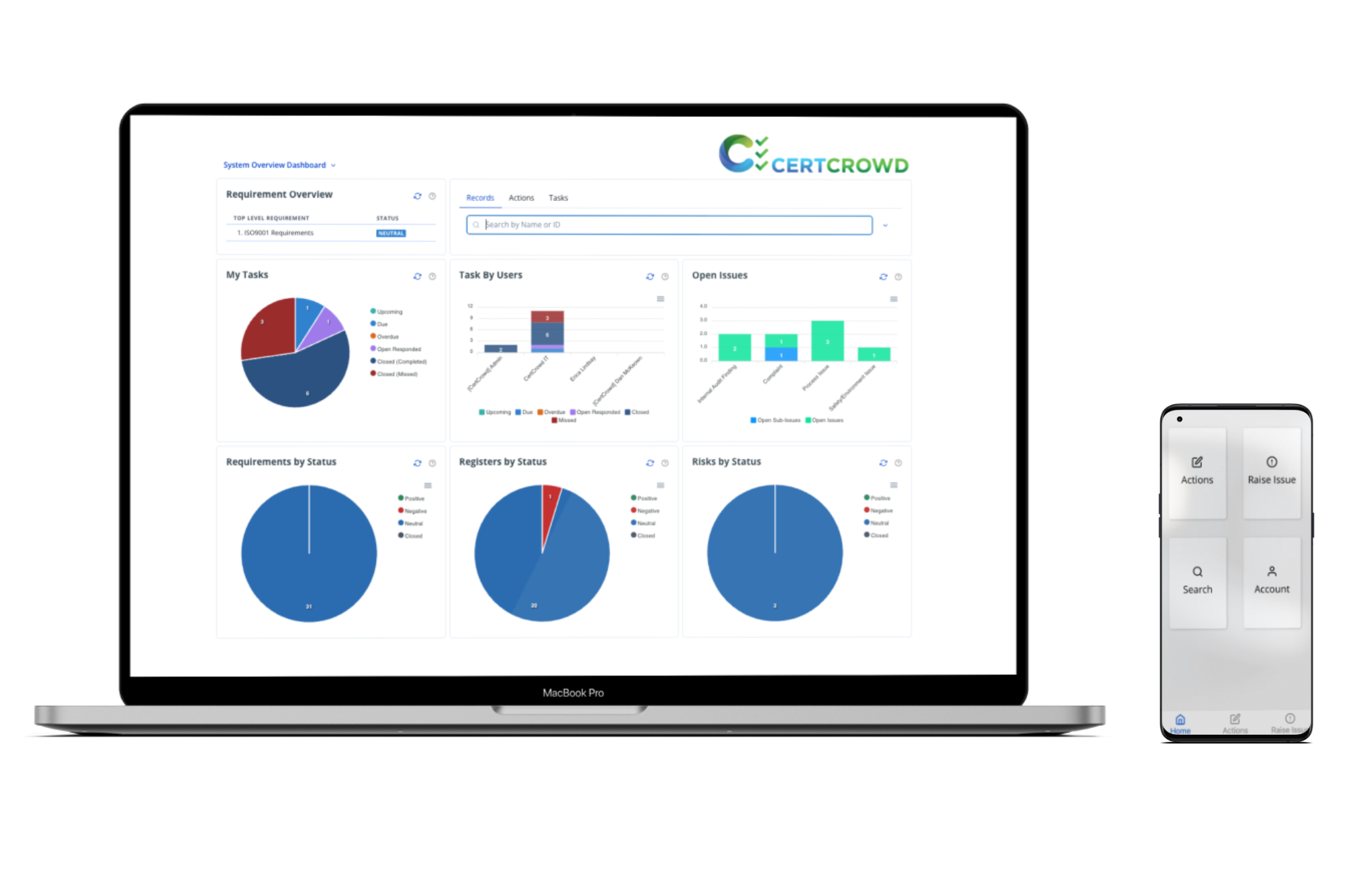 CertCrowd Dashboard on a laptop and mobile phone