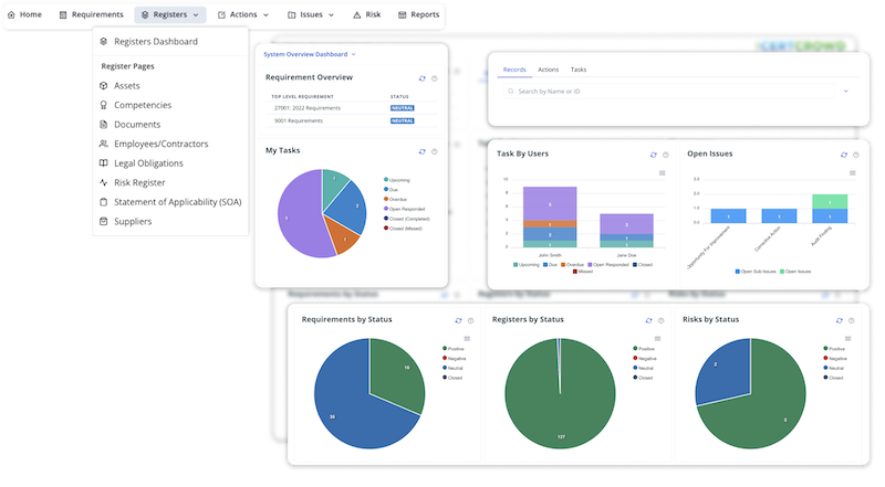 Some of the modules available with CertCrowd