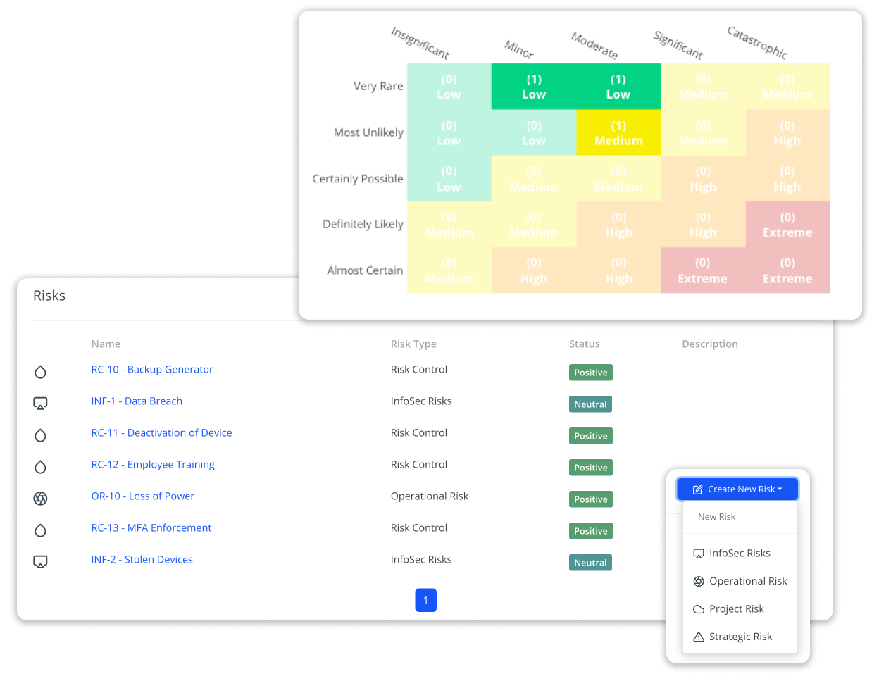 Risk dashboard with risk matrix and drop-down for new risks