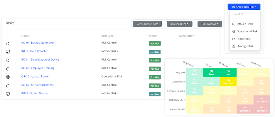 Table of Risks in CertCrowd with a Risk Matrix