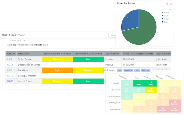 A Risk report, risk overall status graph, and risk matrix